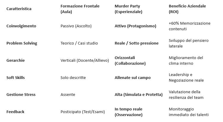 Murder Party